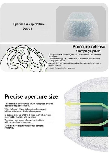 3 Çift Kulak Tıkacı, Kulaklık Silikon Ses Geçirmez Kulak Tıkacı Aksesuarları S