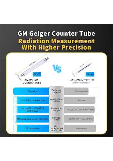 Fnirsi Gc-01 Nükleer Radyasyon Test Cihazı Dedektörü