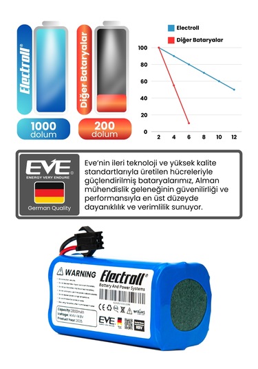Coredy R3500s Uyumlu Batarya Yüksek Kapasite 2800mah