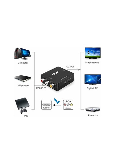 Suofeng Av'dan Hdmı'ye Dönüştürücü, 720p/1080p Manuel Ayar, Mini Boyut, Usb Şarjlı, Ev Ve Ofis Kullanıma Uygun