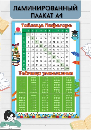 Mıdov A4 Poster Pythagora Tablosu Ve İmla Tablosu Laminasyonlu 244488045