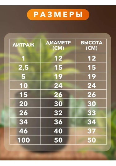 Umnyj Sad 20 Litre 5 Adet Saplı Bitki Saksısı 186536809