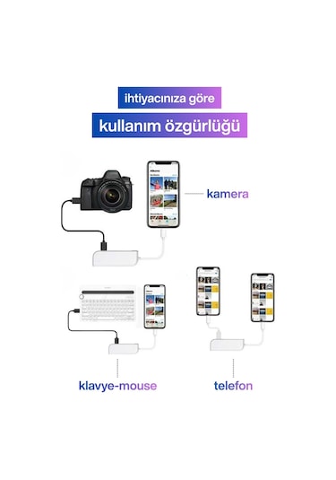 Lightning Otg Dönüştürücü Usb, Sd Kart, Micro Sd Kart Okuyucu Apple Uyumlu iPhone Lightning Adaptör