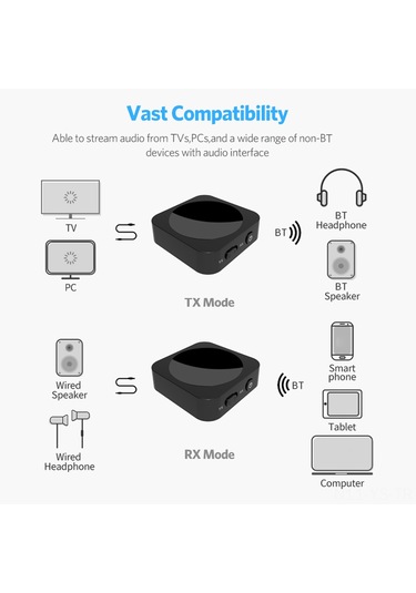 Yunboo "wt10 Kablosuz Bluetooth Alıcı & Verici - 2'si 1 Arada, Apt-x Desteği, 5 Saat Çalışma Süresi"