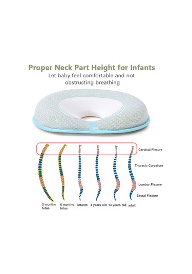 Yenidoğanlar İçin Yastık Düz Başları Önlemek İçin Rahat Bebek Baş Şekillendirme Yastığı 0-12 Aylık Bebekler İçin Hafızalı Sünger Yastık
