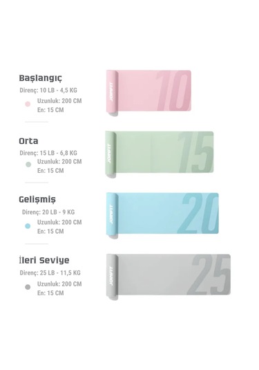 Joinfit Aerobik Ve Direnç Bandı 4'lü Set Pembe - Yeşil - Mavi - Gri
