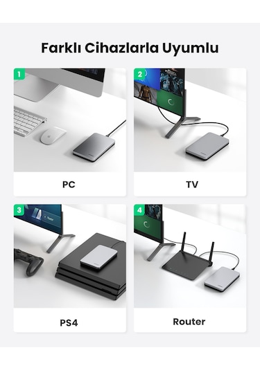 Ugreen Usb To Usb C Gen2 2,5'' Hard Disk Kutusu, 70498