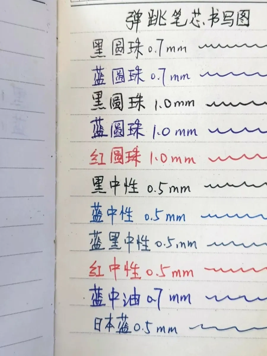 Ihana Yaylı Otomatik Kalem Kulaklı Çubuklar, 107 Mm, 5 Adet. 322969351