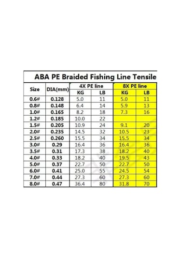 Aba Hunter X8 - 150 Metre 8 Kat Örgü Ip Misina - 0,14 Mm - Yeşil