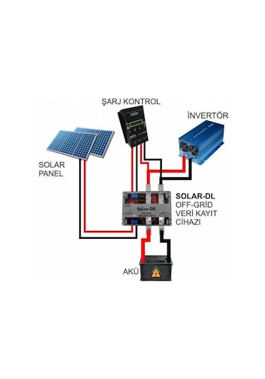 Havensis Solar-Dl Off-Grid Veri Kayıt Cihazı- Solar Sistemi Uzakt