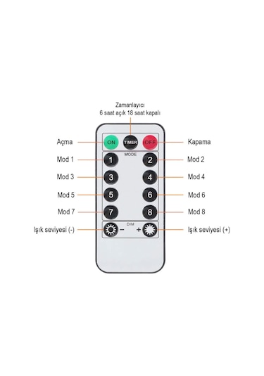 Günışığı Renk Uzaktan Kumandalı Ve Fonksiyonlu 10 Metre Usb Peri Led Kamp Parti Kutlama Aydınlatma Günışığı