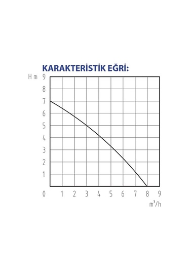 Rainpump Cs550ınox-n Paslanmaz Gövdeli Drenaj Dalgıç Pompa