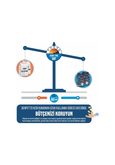 Benpetto AA250 Aktif Karbonlu Granüllü Kedi Kumu 2 x 10 L
