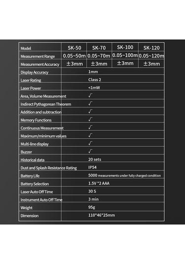 Reedark Akıllı Lazerli Mesafe Ölçer - Çok Fonksiyonlu, Su Geçirmez Ip54 , Alan/hacim Hesaplama