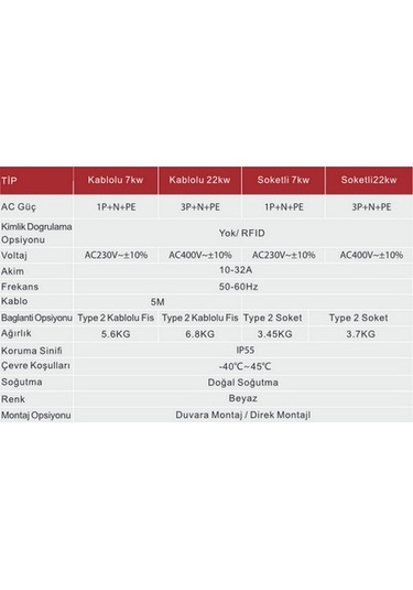 Mutlusan 7Kw 230V Girişli Monofaze Elektrikli Araç Şarj İstasyonu Kablolu Rfid Kart Okuyuculu