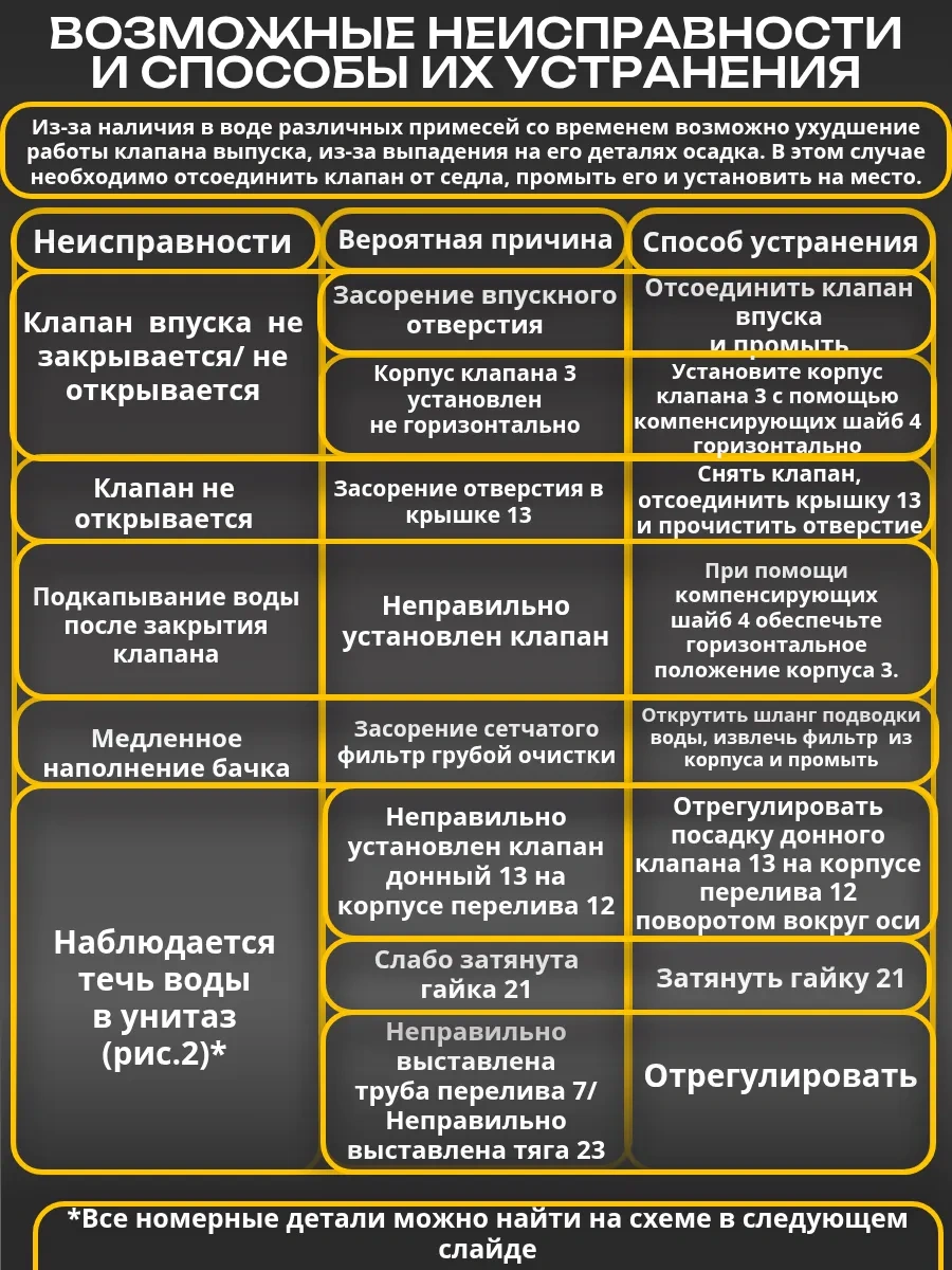 Uklad Klozet İçin Aksesuar 367692877