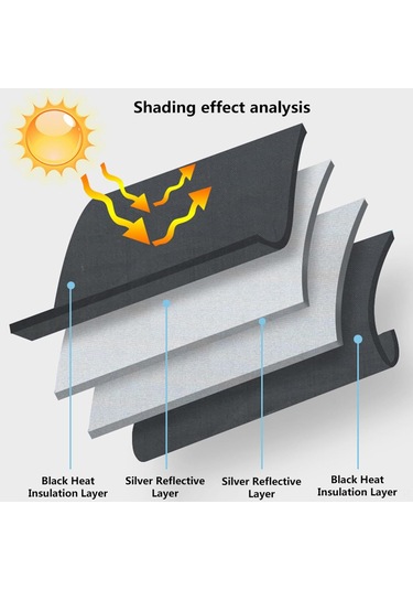 Ximistore9 2020-2024 Peugeot 2008 P24 Modeli İçin Çift Katlı Siyah Cam Şemsiyesi - Isı Yalıtımı Ve Gizlilik Sağlama