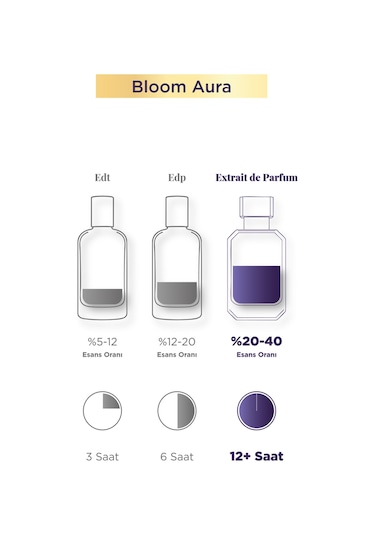 Aryene Bloom Aura Debut Kadın Parfüm 50 Ml 2 Adet Çiçek