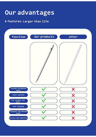 Yaozixa Kırmızı İpad Akıllı Kalem, Type-c Şarjlı, Manyetik Tutma, Dokunmatik Ekran Uyumlu, 2 Adet Yerine Konulabilir Uç İle  Pencil Uyumludur