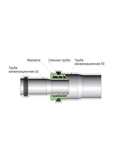 Masterprof Kanalizasyon İçin Manşon 50x32 Sıhhi Tesisat 262629104