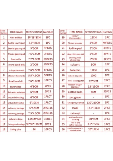Wondernest 234'ü 1 Arada Taşınabilir Ev Ve Dış Mekan Acil Durum Seti Hayatta Kalma Kutusu Kırmızı