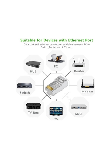 Cat6 Metal Rj45 Jack Konnektör Uç Lan Ethernet Jak 100 Adet