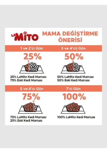 Mito La Adult Cat Tavuklu Yetişkin Kedi Maması 15 KG