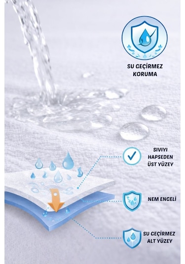 Formeya Mikro Fitted Su Sıvı Geçirmez Yatak Koruyucu Alez