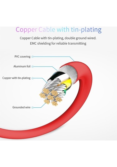 Flybuy Mirascreen L7-8 8 Pin Mikro Usb Usb-c/hdmı Dönüştürücü 2m Kablo