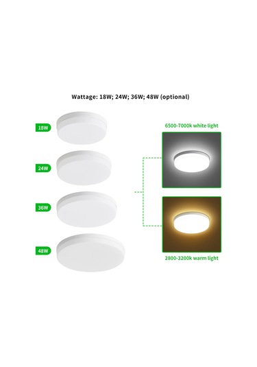 Neoglint 48w Led Tavan Lambası Sıva Altı 48w Yuvarlak Beyaz