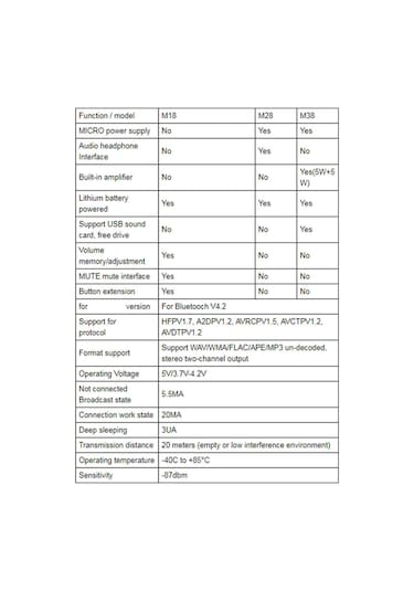 Yifomall Mh Mx8 Bluetooth Ses Alıcı Modülü, Kayıpsız Çözücü Kit, M18 M28 M38, Usb Ses Kartı Desteği, Dıy Ses Dönüştürme