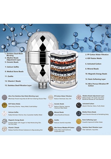 Yaozixa "yüksek Performanslı Duş Filtresi - Klor Ve Ağır Metallerden Arındırılmış Su İle Cilt Ve Saç Bakımı" Diğer