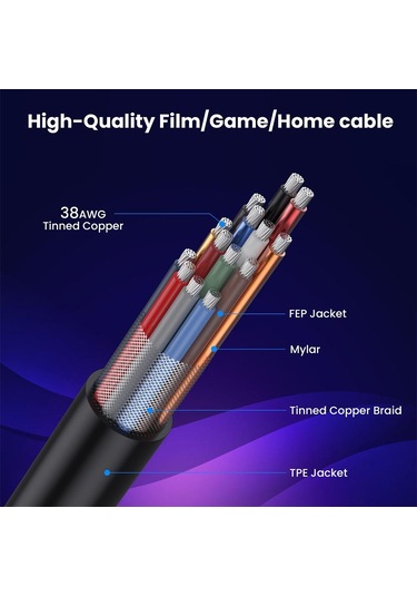 0.7m Sarmal Koaksiyel 8k 48gbps Hdmı 2.1 Kablo, Bağlantı Noktası: Erkekten Dişiye Yukarı Dirsek