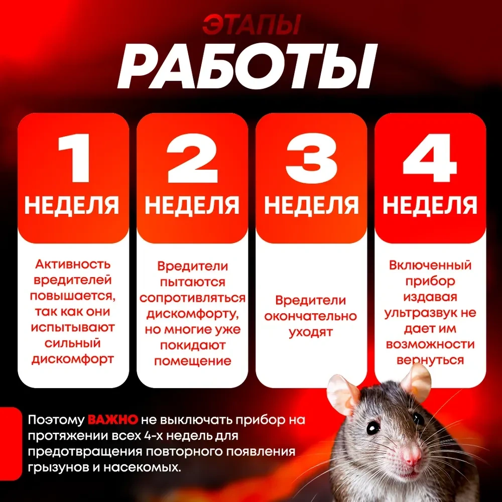 Xiyyadms Ev İçin Taşınabilir Ultrasonik Sinek Ve Fare Kovucu Cihazı - Avrupa Standartı