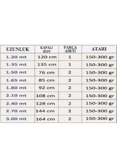 Effe Nitro 2 Parça 150-300 Gr Atarlı Silikon Dolgu Olta Kamışı 2.70 Mt.