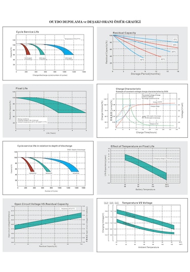 Outdo Solar Jel Akü 100 Ah 12v Dijital Ekranlı Akıllı Solar Akü