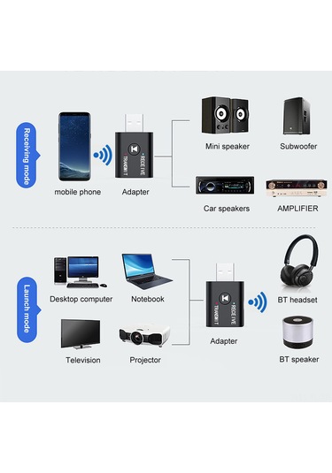 Lemestar Bluetooth 5.0 Alıcı Verici - Tv, Araç Ve Kulaklıklar İçin Kablosuz Ses Adaptörü