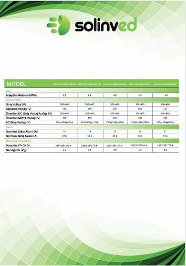 Solinved 2,2 Kw -3 Hp Monofaze 1 220v Solar Sürücüsü