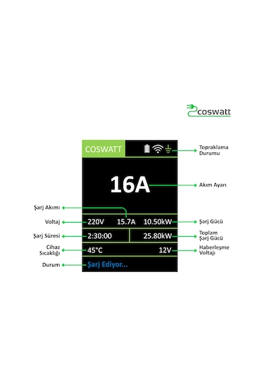 Coswatt Elektrikli Araç Taşınabilir Şarj Cihazı 11 kW-16A-Tip2 Soket-Türkçe Menü-5M-5x16A Fiş-380V AC