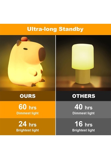 Yaleker Usb Şarjlı Dokunmatik Çocuk Gece Lambası - Yumuşak Silikon Zamanlayıcılı Oda Aydınlatma Çok Renkli
