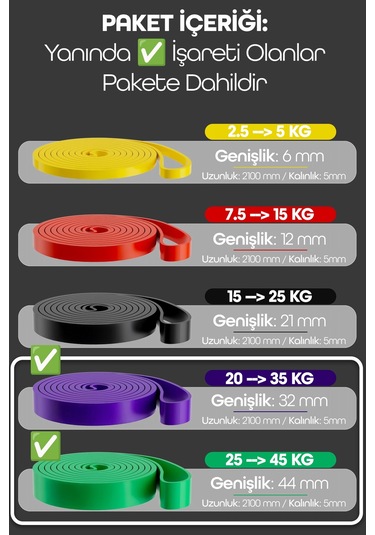 35 + 45 Kg 2'li Set Barfiks Lastiği Gym Resistance Band Antrenman Kas Geliştirme Bandı