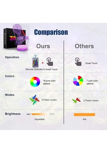Goldenqian 3d Gece Lambası Oyuncak Led Illusion Lamba Kahve Fincanı 16 Renk Değişimi Dekor Masa Lambası Uzaktan Kumanda Ile, Erkek Kız Için Noel Doğum Günü Hediyeleri 0x3lje Siyah
