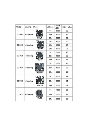 4010 12025 8010 30mm Dc 5v 12v 24v Soğutma Fanı Fırçasız Motor Kasa Sessiz 40mm 50mm 60mm 70mm 80mm 90mm 120mm 3d Baskı İçin 2pın 12025 12v