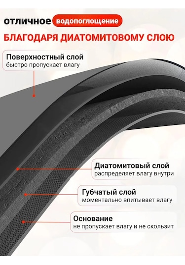 Full House&garden Nem Geçirmez 50x40 Cm Emici Bulaşık Kurutma Paspası 427115195 Beyaz