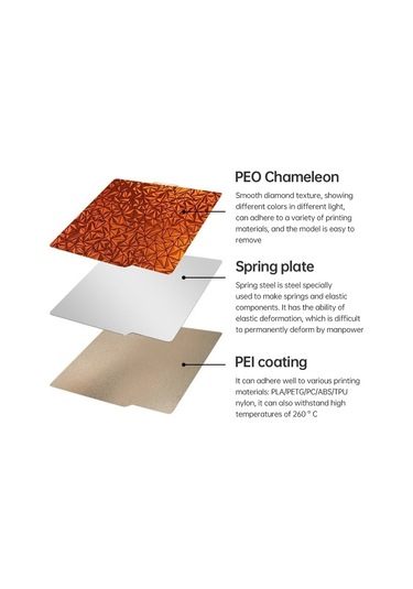 Singree Bambu Lab 257x257mm Çift Yüzeyli Peo Ve Peı Dokulu Manyetik Yay Çelik Platform - X1c/p1p/p1s/a1 Uyumlu