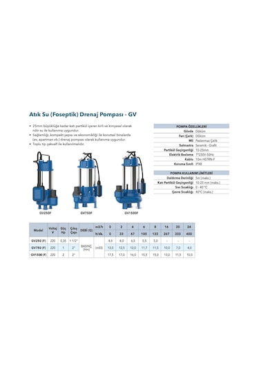 Grandfar Gv750 Foseptik Dalgıç 1hp -13 Metre
