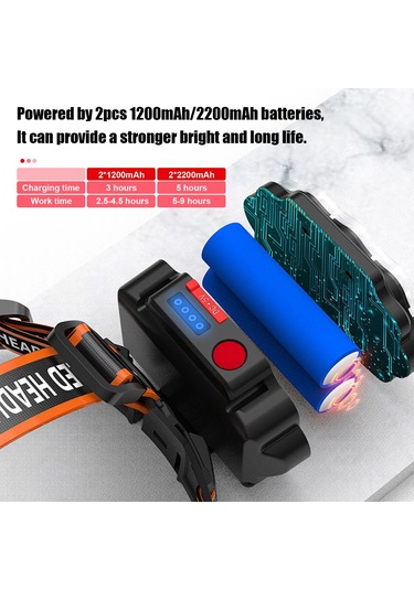 Ranyeek Usb Şarjlı 8 Led'li Multifonksiyonel Kafa Lambası - 2x1200mah Pil İle Outdoor, Bisiklet Ve Gece Sürüşü Için Uzun Menşeli Aydınlatma Çok Renkli