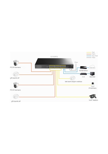 Cudy GS1028PS2 2 Port Sfp Vlan Cctv 24 Port Gigabit 300 W Poe+ Switch
