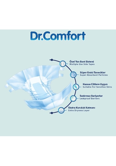 Dr. Comfort Yetişkin Bel Bantlı Hasta Bezi L 90'lı