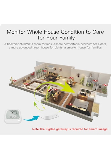 Shineyee Ev İçin Akıllı Dairesel Sıcaklık-nem Ölçer, Uzak Kumanda, Lcd Ekran, Veri Kaydı, Dıy Akıllı Bağlantı Zigbee Ağ Geçidi Gereklidir
